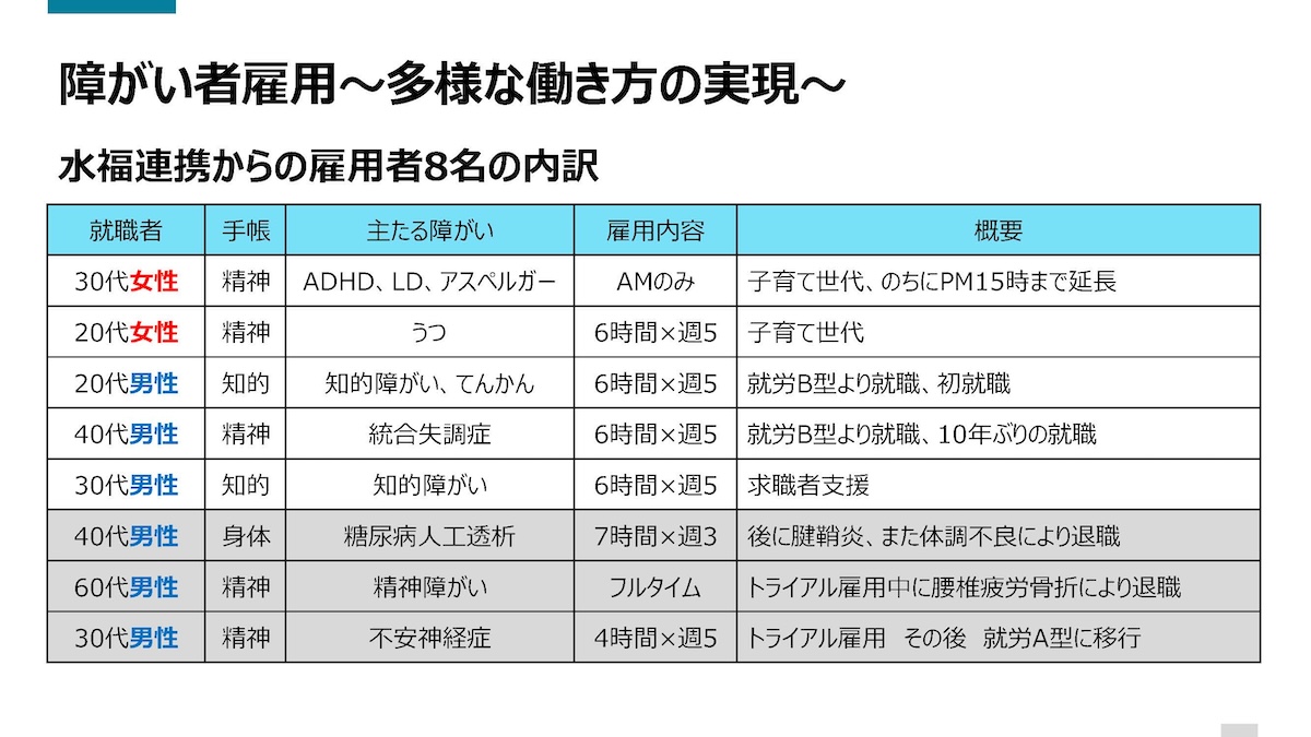 発達障害は就職することができる