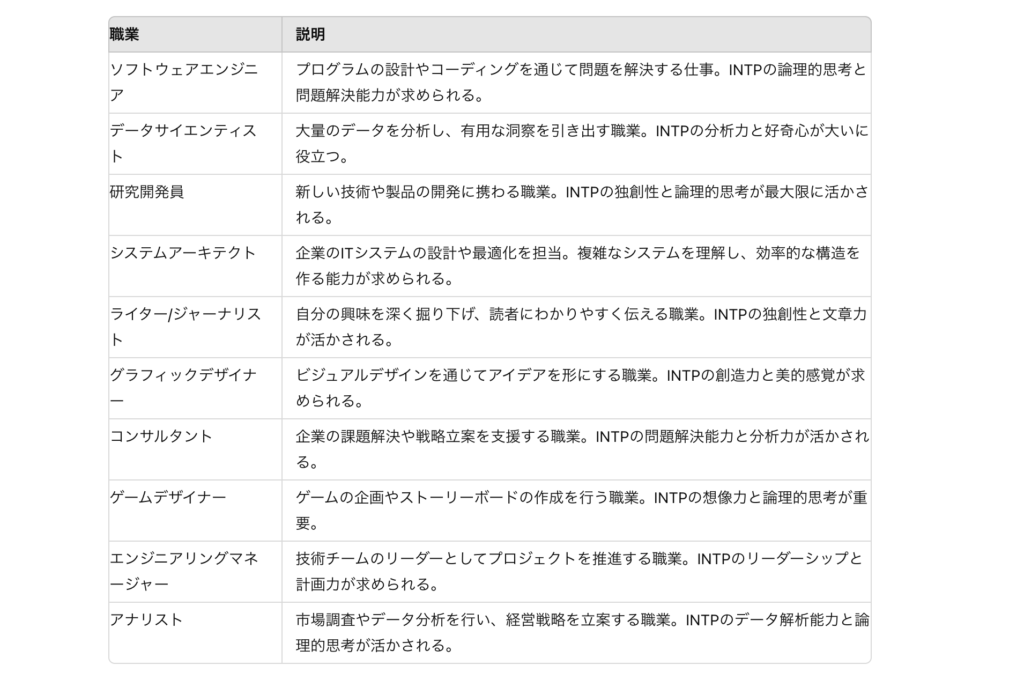 INTP(論理学者)に適した職業10選