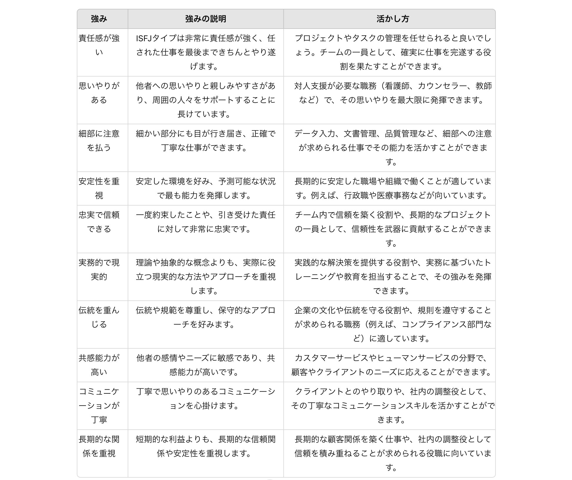 ISFJ（擁護者型）タイプの特徴