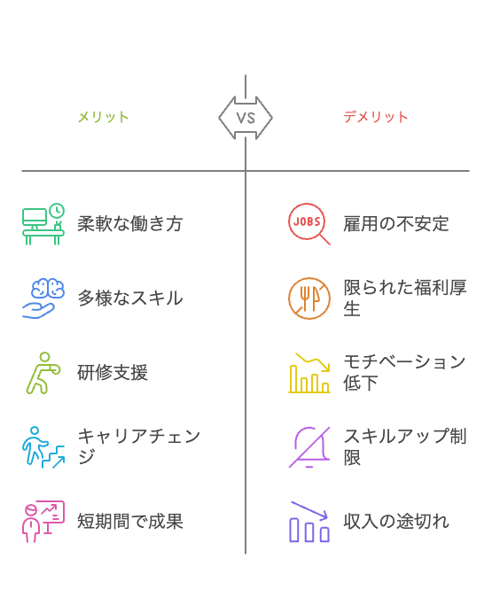 派遣社員とは？